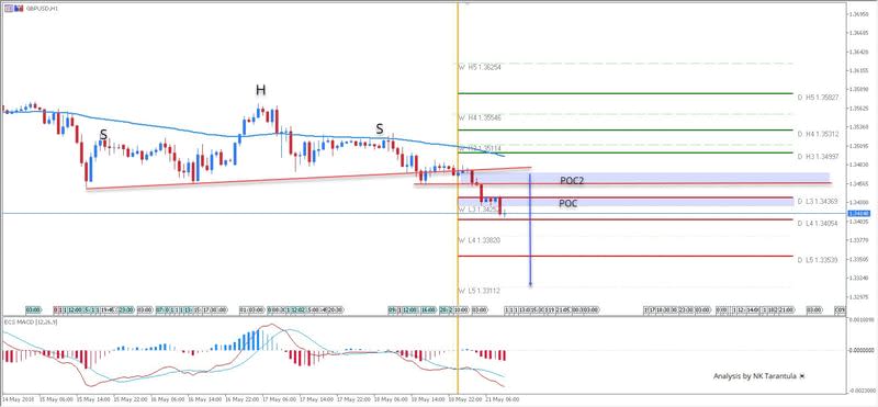 GBP/USD Megaphone Pattern Turned into a Head and Shoulders