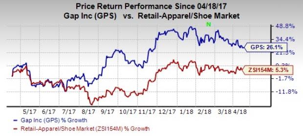 Gap (GPS) shows immense strength in a tough market situation, backed by a focus on enhancing product quality and the responsiveness to changing consumer trends.