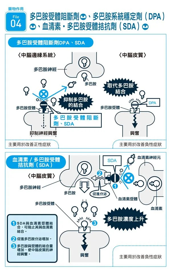 &#x00601d;&#x0089ba;&#x005931;&#x008abf;&#x0075c7;&#x004f60;&#x004e86;&#x0089e3;&#x00591a;&#x005c11;&#x00ff1f;&#x005716;&#x0089e3;&#x00601d;&#x0089ba;&#x005931;&#x008abf;&#x0075c7;&#x005e38;&#x00898b;&#x0075c7;&#x0072c0;&#x003001;&#x00767c;&#x0075c5;&#x00539f;&#x0056e0;&#x0053ca;&#x006cbb;&#x007642;&#x0085e5;&#x007269;