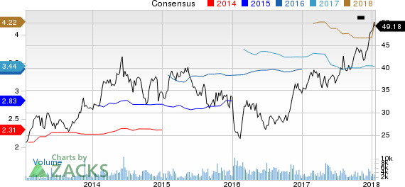 Air Lease Corporation Price and Consensus