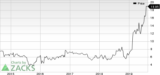 Lattice Semiconductor Corporation Price