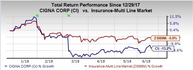 Amid an improving macro backdrop, we focus on five stocks with strong fundamentals from the insurance industry for better returns to investors.