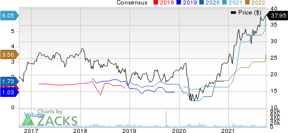 Jefferies Financial Group Inc. Price and Consensus