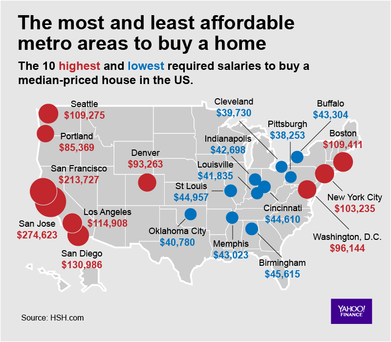 HSH has calculated the most and least affordable metro areas to buy a house. (Graphic by David Foster)