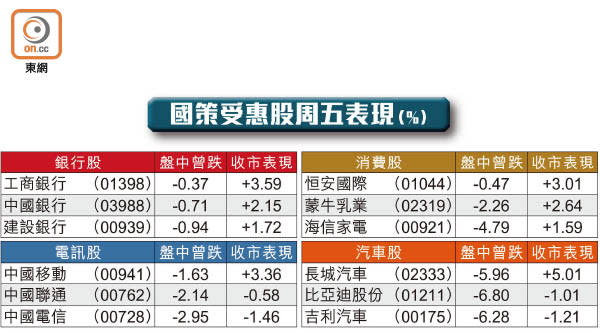 國策受惠股周五表現