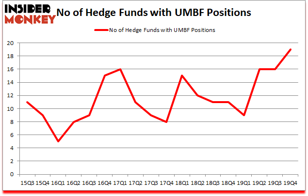 Is UMBF A Good Stock To Buy?