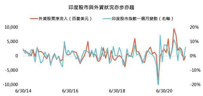 資料來源：Bloomberg，「鉅亨買基金」整理，資料截至2021/6/1。此資料僅為歷史數據模擬回測，不為未來投資獲利之保證，在不同指數走勢、比重與期間下，可能得到不同數據結果。