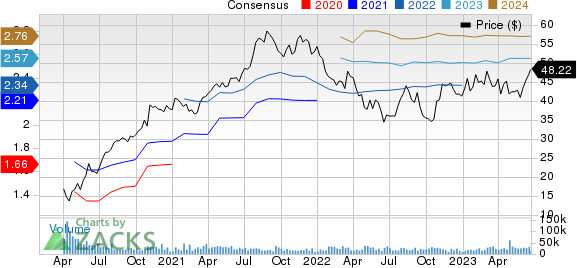 Carrier Global Corporation Price and Consensus