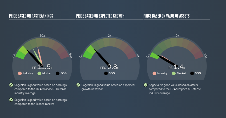 ENXTPA:SOG Price Estimation Relative to Market, May 21st 2019