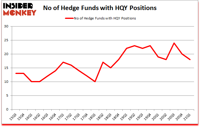 Is HQY A Good Stock To Buy?