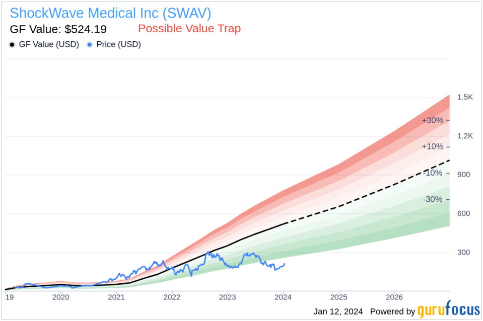 ShockWave Medical Inc Director Frank Watkins Sells 2,000 Shares