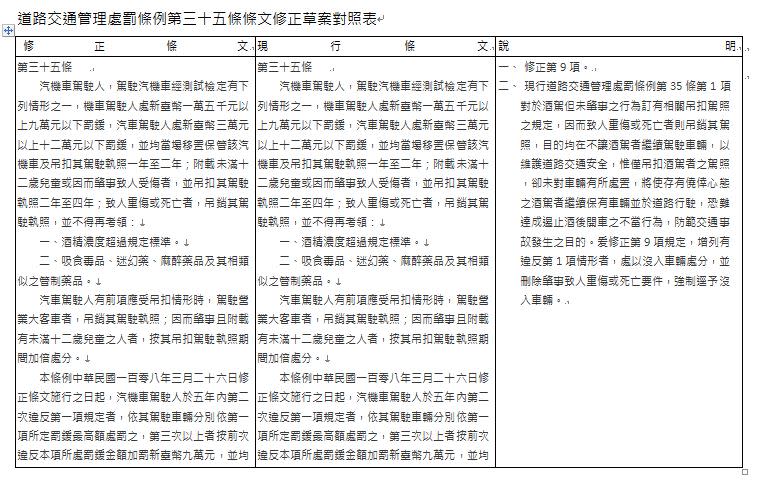 國民黨立委江啟臣提「道路交通管理處罰條例第三十五條條文修正草案」