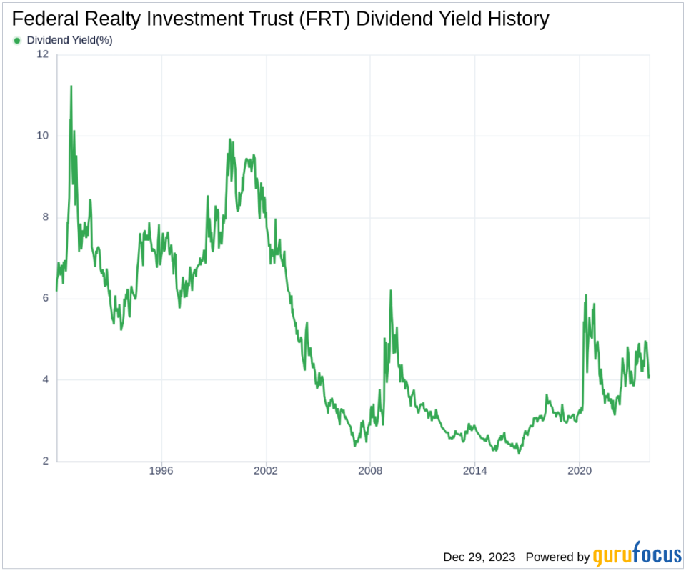 Federal Realty Investment Trust's Dividend Analysis