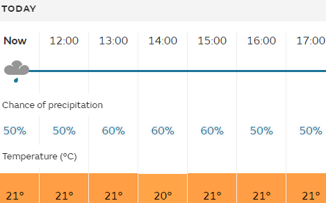 PE weather forecast - Credit: Met Office