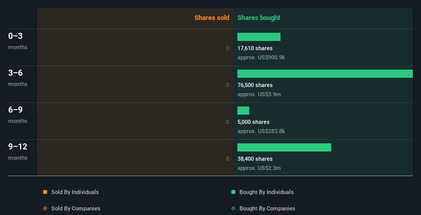 insider-trading-volume