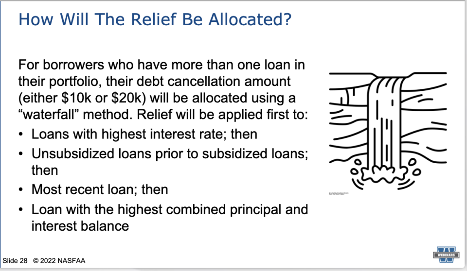 Loan Forgiveness Debt Allocation