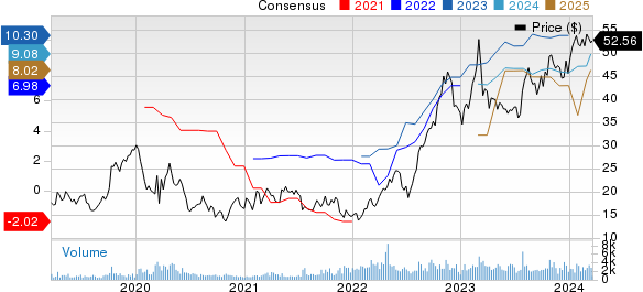 International Seaways Inc. Price and Consensus