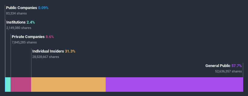 ownership-breakdown