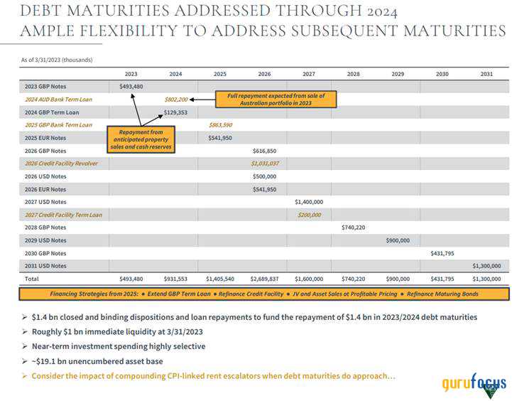 Medical Properties Trust: Multi-Bagger or Bust?