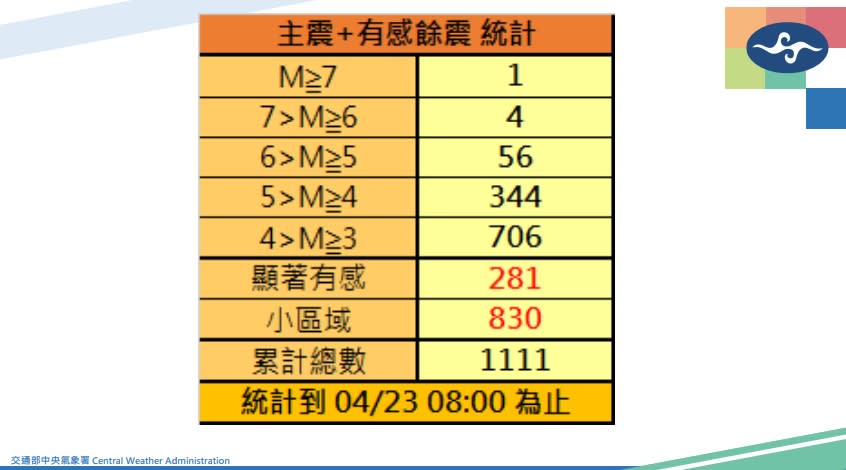 （圖／氣象署提供）