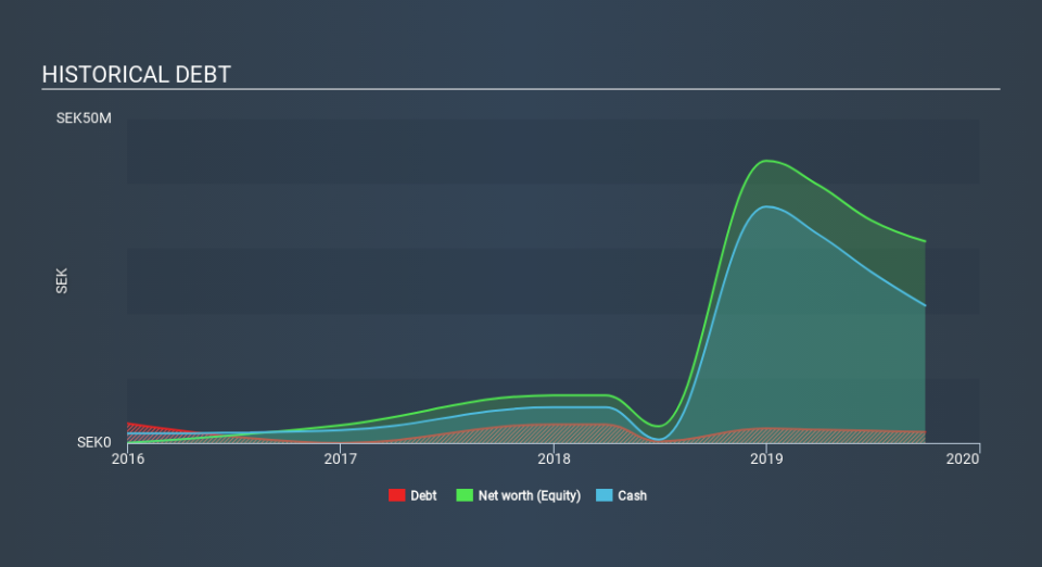 OM:S2M Historical Debt, February 26th 2020