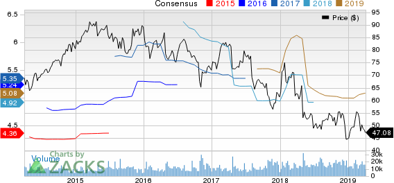 Cardinal Health, Inc. Price and Consensus