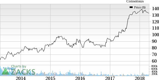 Higher income from the upstream segment of Chevron (CVX) is likely to offset the weaker downstream performance in the first quarter.