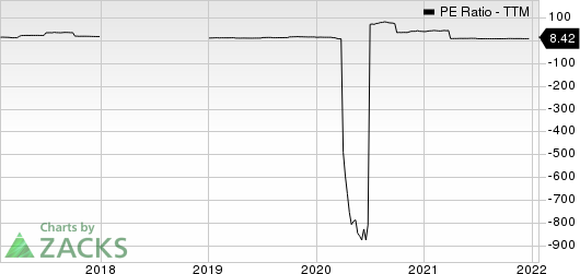 Sunoco LP PE Ratio (TTM)