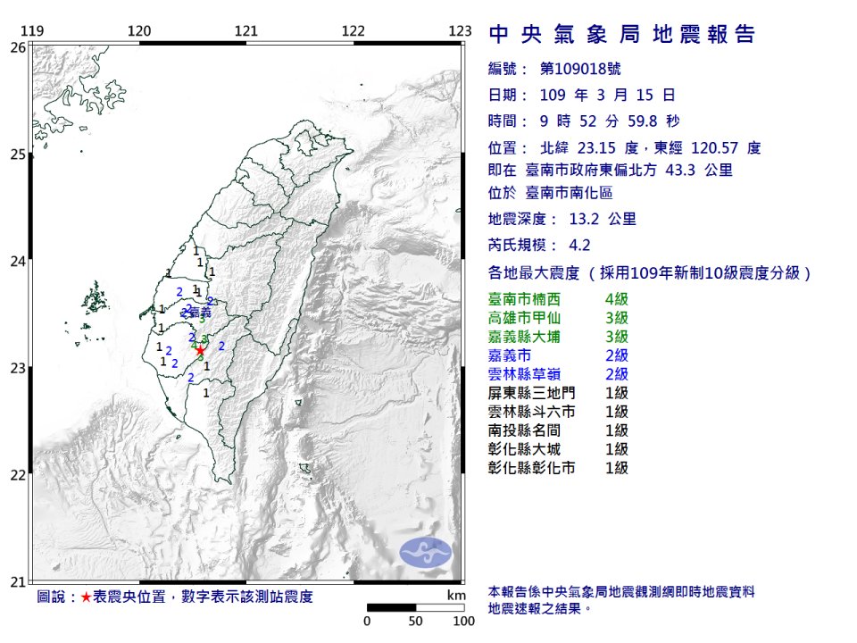 ▲上午9時52分發生芮氏規模4.2的有感地震，震央位置在台南市南化區。（圖／ 中央氣象局）