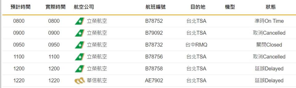 南竿機場一早就關閉，上午航班已全部取消或延誤。   圖：取自南竿機場官網