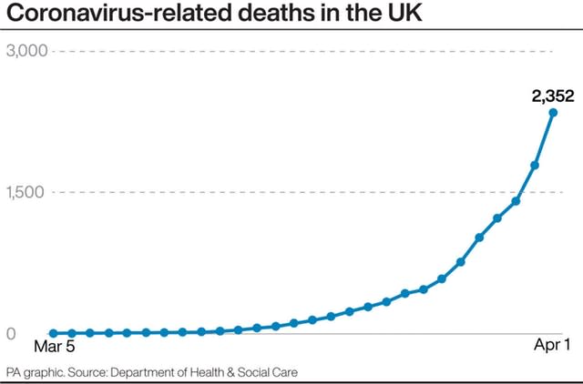 HEALTH Coronavirus