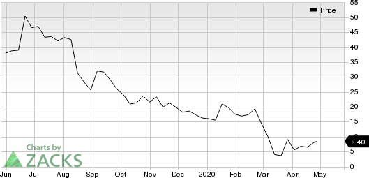 Tilray, Inc. Price