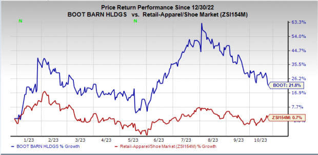 Boot Barn Holdings, Inc. (BOOT) Company Profile & Overview - Stock