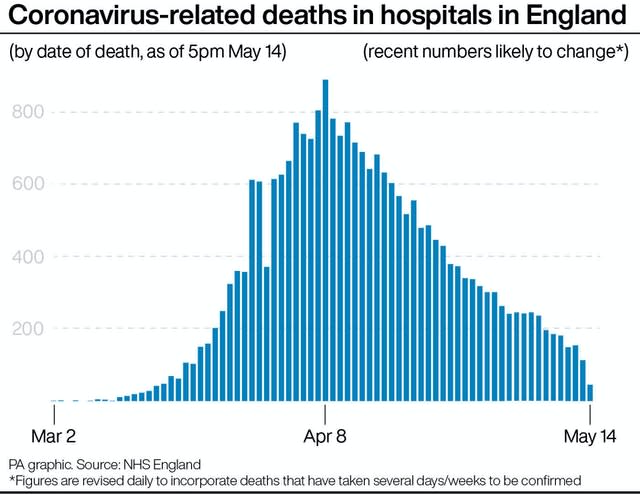 HEALTH Coronavirus