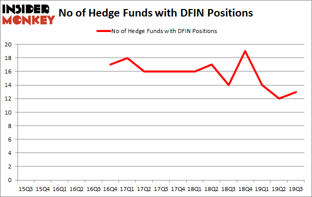 Is DFIN A Good Stock To Buy?