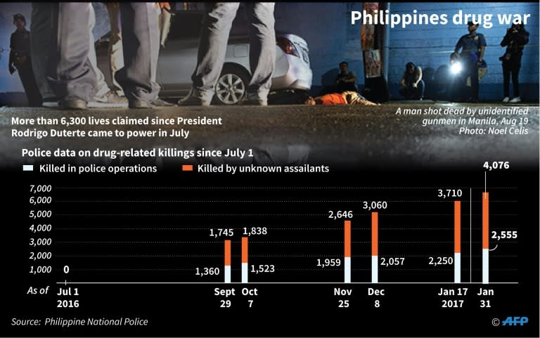 Philippine President Rodrigo Duterte (L) talks to Philippine National Police (PNP) Director General Ronald Dela Rosa (R) during a press conference in Manila on January 30, 2017