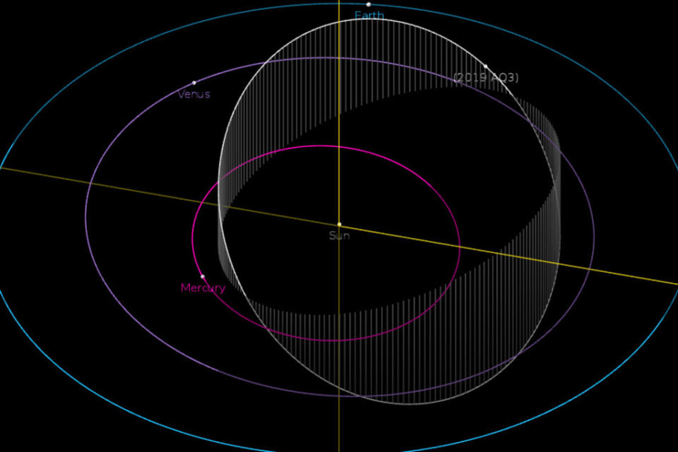 The orbit of the asteroid 2019 AQ3 is shown in this diagram. The object has the shortest year of any recorded asteroid, with an orbital period of just 165 Earth days. <cite>NASA/JPL-Caltech</cite>