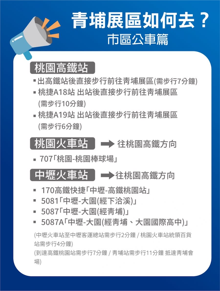 青埔展區交通資訊（圖片來源：桃園地景藝術節）