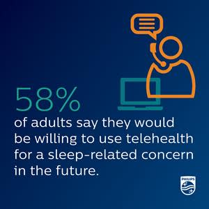 Telehealth for Sleep