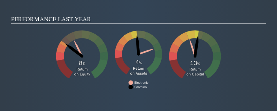 NasdaqGS:SANM Past Revenue and Net Income, October 3rd 2019