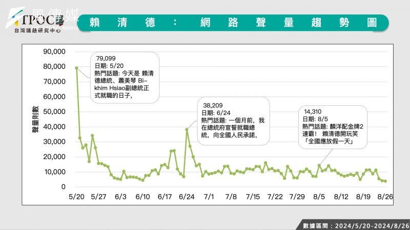 <cite>（TPOC台灣議題研究中心提供）</cite>