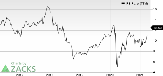 PulteGroup, Inc. PE Ratio (TTM)