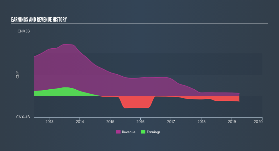 SGX:BKV Income Statement, June 12th 2019