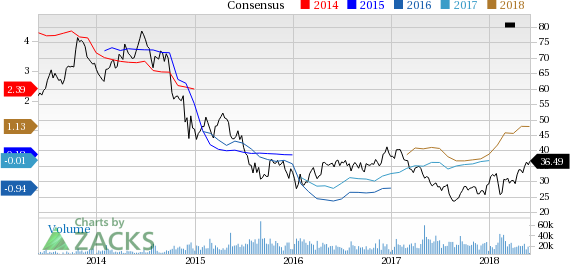 Noble (NBL) reported earnings 30 days ago. What's next for the stock? We take a look at earnings estimates for some clues.