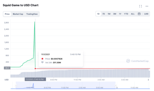 圖片來源：翻攝自CoinMarketCap