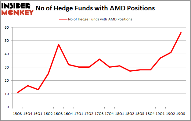 AMD_nov2019