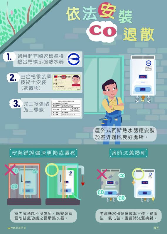 若熱水器裝設在室內或加蓋陽台，應選擇電熱水器或有強制排氣功能的熱水器。   圖：內政部消防署／提供