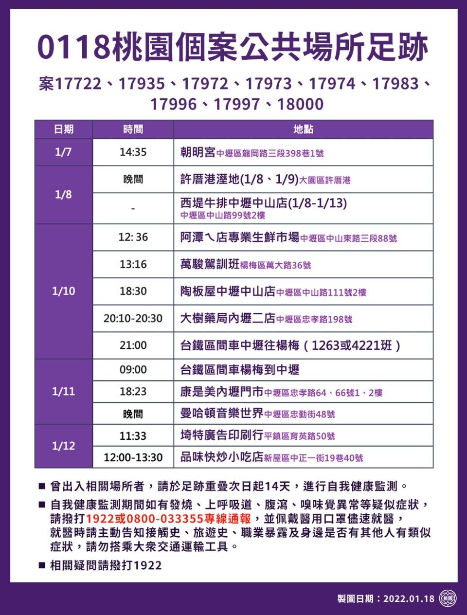 桃園個案公共場所足跡1／2。（圖／桃園市政府）