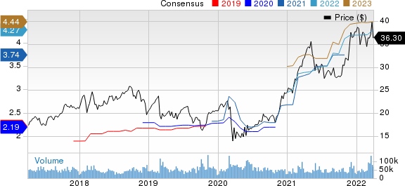 HP Inc. Price and Consensus