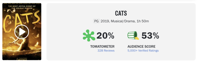 Cats - Rotten Tomatoes